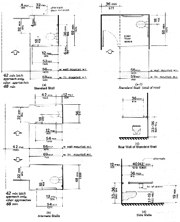 Diagrams of various toilet stall configurations showingpositions of water closets and grab bars.  Alternate configurations for alterations are shown whereuse of the standard stall is not technically feasible 