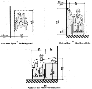 Side Reach: the 30 by 48 inch clear floor space is shown inrelation to an element at the side, a maximum of 10 inches from the vertical plane at the side ofthe wheelchair.  The maximum high reach is shown as 54 inches and the minimum low reach isshown as 9 inches.  If reaching over an obstruction, such as a counter no more than 34 inches highand 24 inches deep, the maximum high reach is 46 inches.  Figures 6(a), 6(b) and 6(c) can beselected individually from links at the bottom of this page.