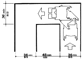 Top view of a wheelchair negotiating a U-shaped corridorwhere the two 36 inch wide legs are separated by a 36 inch wide portion, at least 48 inches long