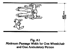 Minimum Passage Width for One Wheelchair and One Ambulatory Person 