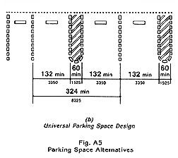 Parking Space Alternatives - Universal Parking Space Design 